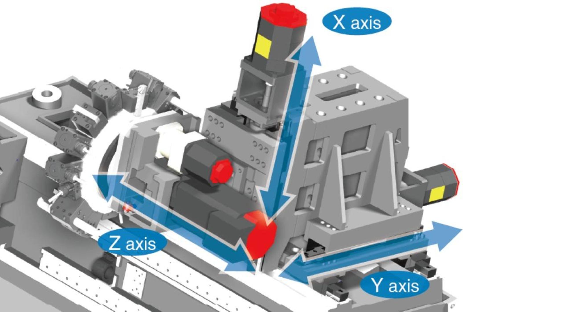 TD-linear-y-axis-high-precision-milling