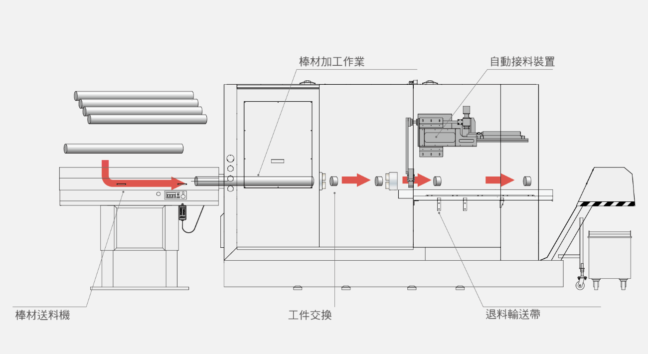 td-turn-mill
