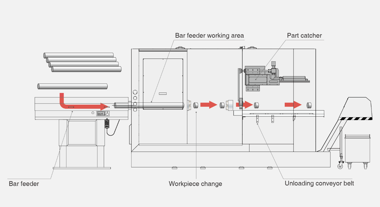 td-turn-mill