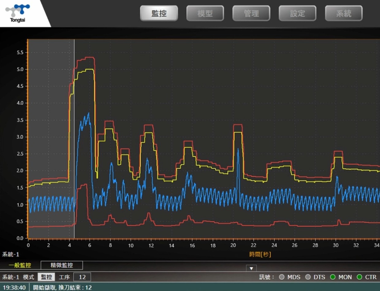 Tool-Monitoring-System