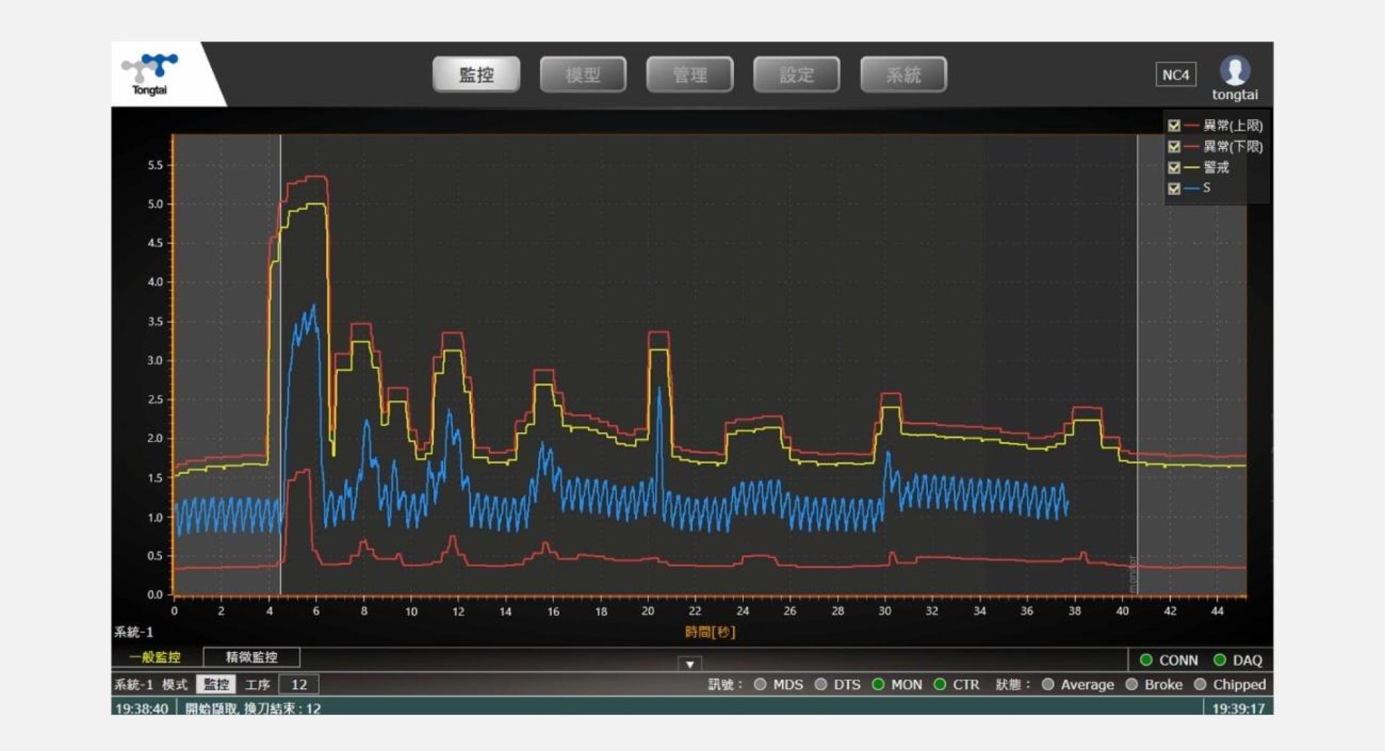 tool-condition-digital-monitoring