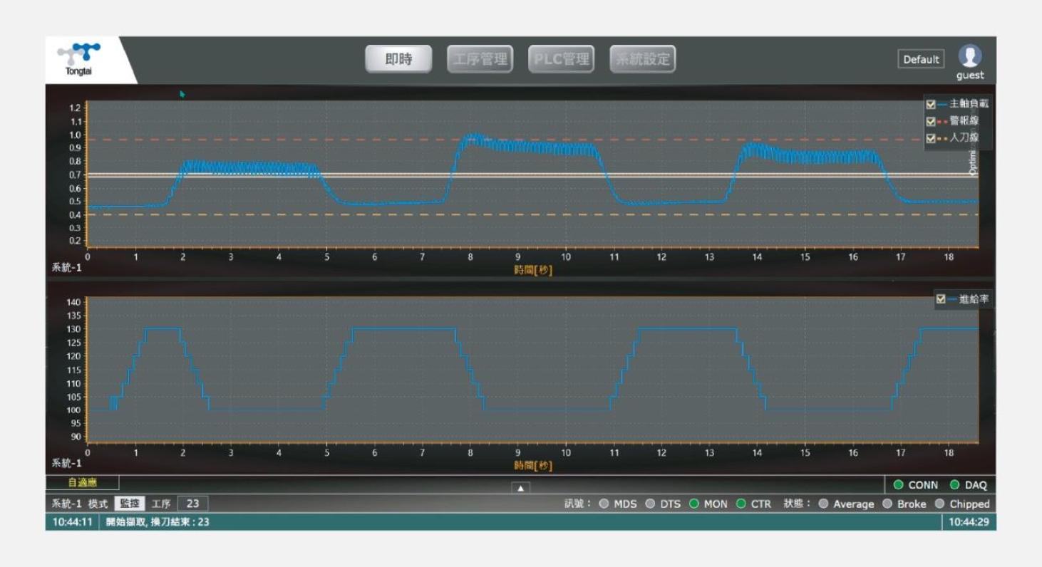 real-time-monitoring-and-alert-system