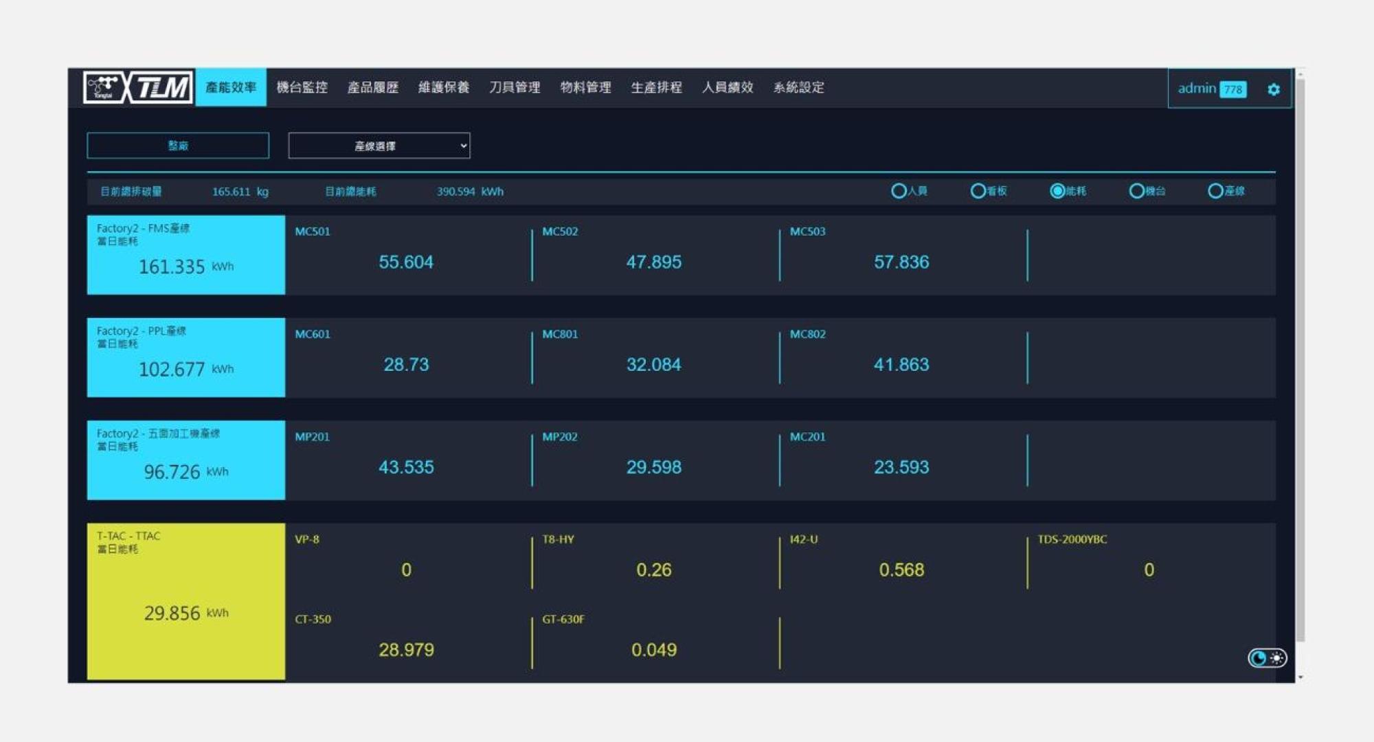 tlm-energy-consumption-monitoring-module