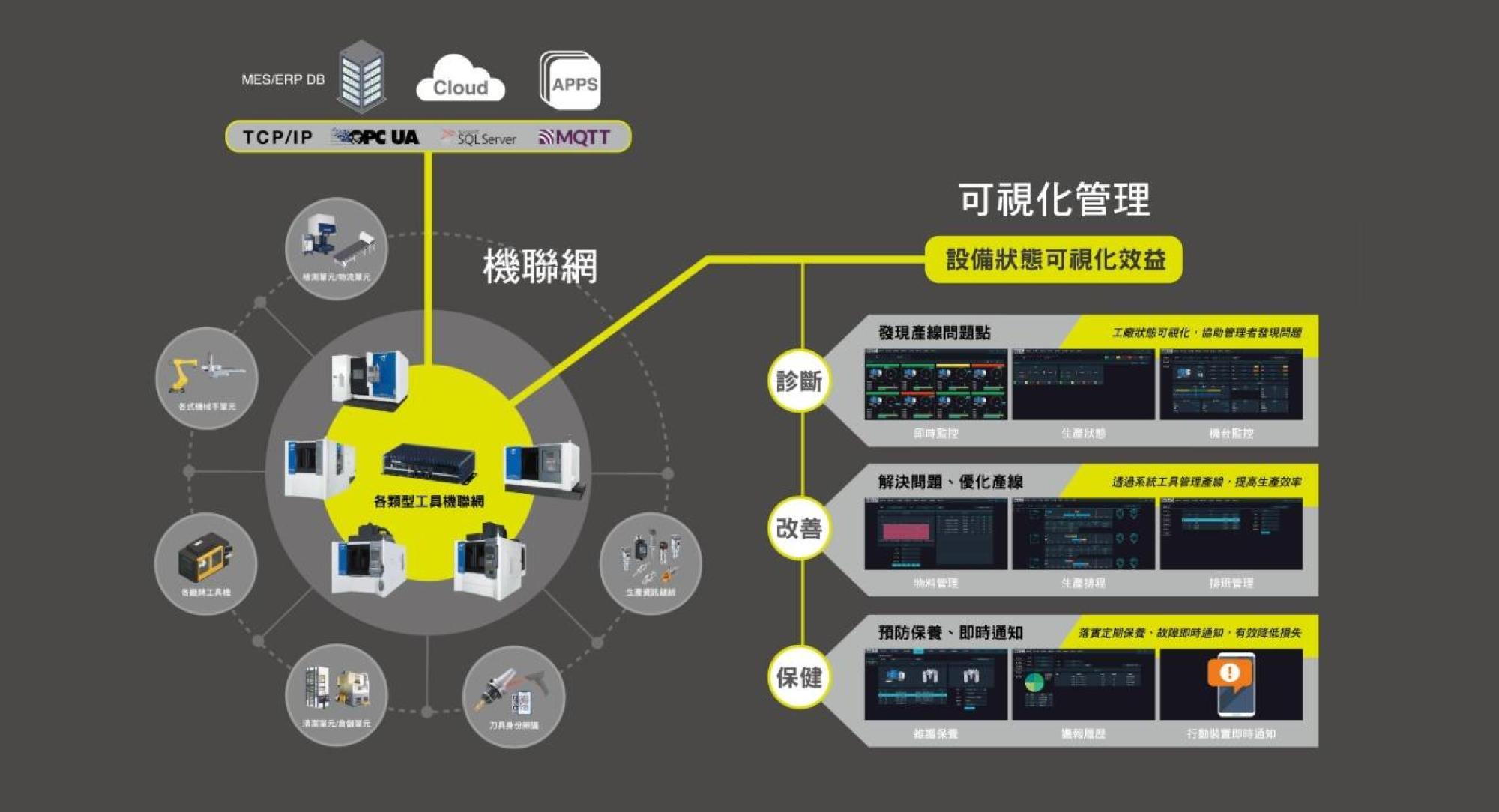 tlm-multi-brand-equipment-integration