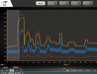 Tool-Monitoring-System