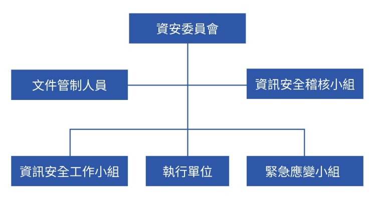 cybersecurity-committee-structure-2 cybersecurity-committee-structure-2